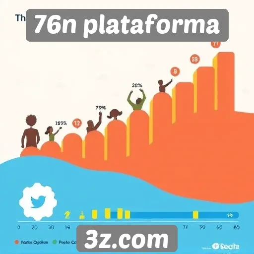 76n plataforma | Estatísticas de usuários ativos na 76n plataforma